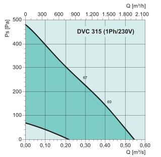 DVC 315-S   