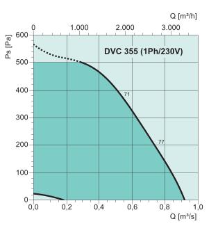 DVC 355-P   