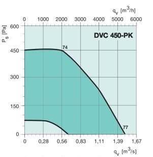 DVC 450-PK   