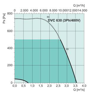 DVC 630-S   