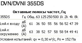 DVNI 355DS  