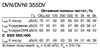 DVN 355DV  