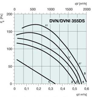 DVN 355DS   