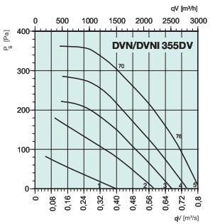 DVN 355DV   