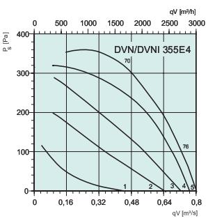 DVN 355E4   