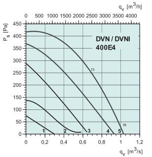 DVNI 400E4   