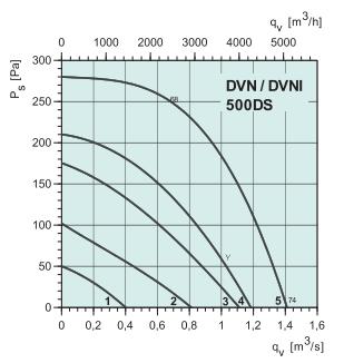 DVNI 500DS   