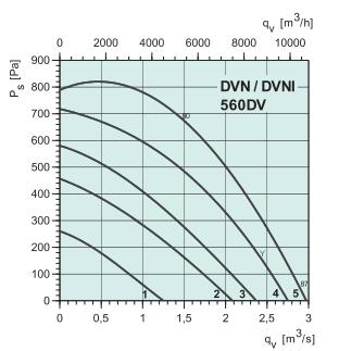 DVNI 560DV   