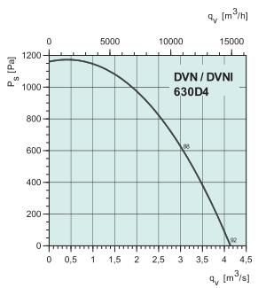 DVNI 630D4   