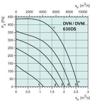 DVNI 630DS   