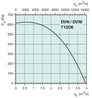 DVNI 710D6   