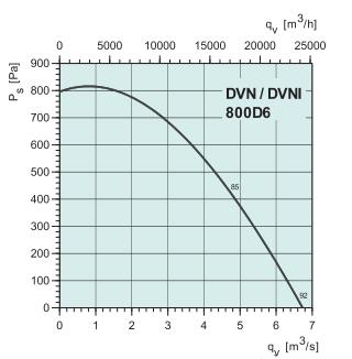 DVNI 800D6   