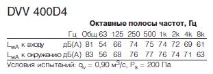    DVV 400D4/F400