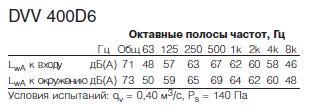    DVV 400D4-6 / F400