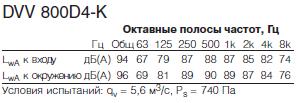    DVV 800D4-6K/F120