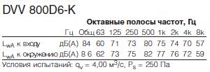    DVV 800D6-8-K/F120