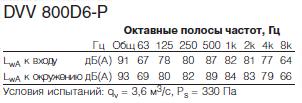    DVV 800D4-6-P/F120