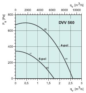   DVV 560D6/F120