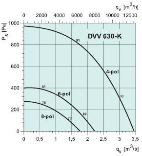   DVV 630D6-8-K/F120