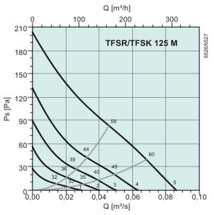 TFSK 125M   