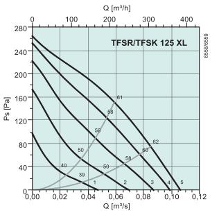 TFSR 125XL   