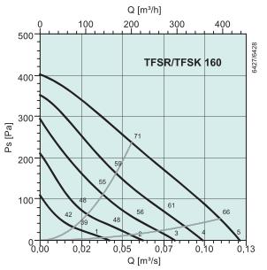 TFSR 160   