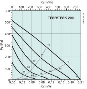 TFSR 200   