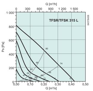 TFSR 315 L   