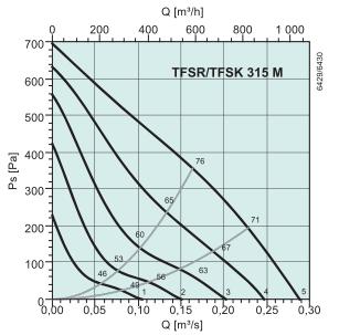 TFSK 315 M   