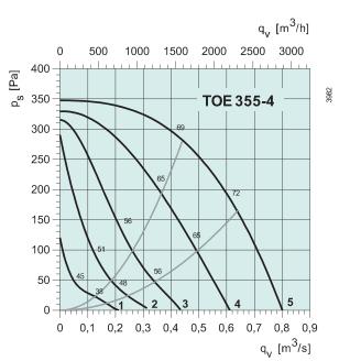 TOE 355-4   