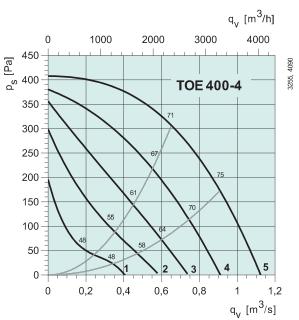 TOE 400-4   