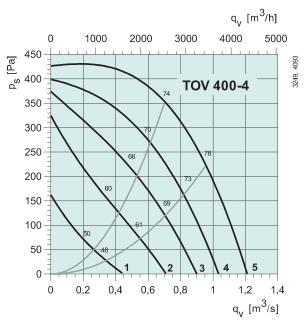 TOV 400-4   