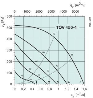 TOV 450-4   