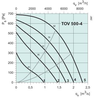 TOV 500-4   