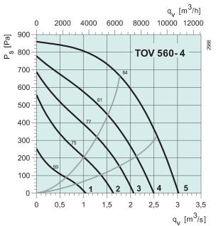 TOV 560-4   