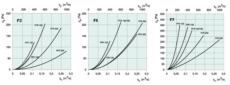 FFR100   