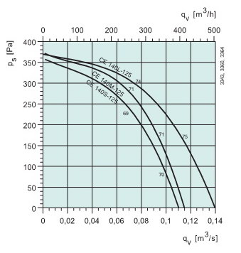   140L-160