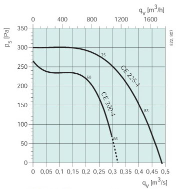   CE200-4