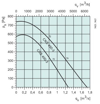    CKS400-3 400V