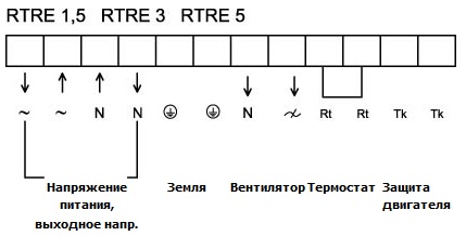 RTRE 1,5  