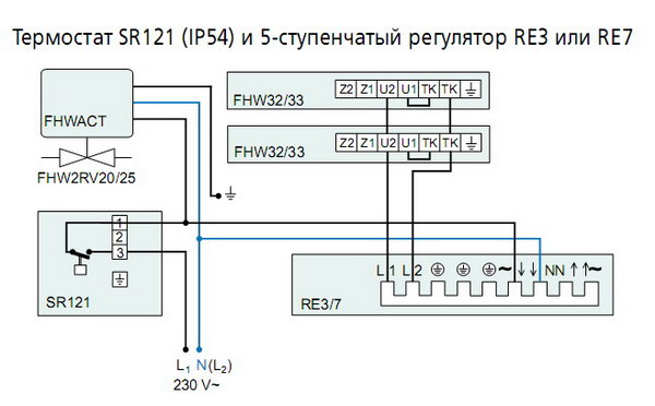   FHW32