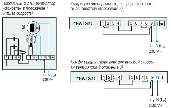   FHW22